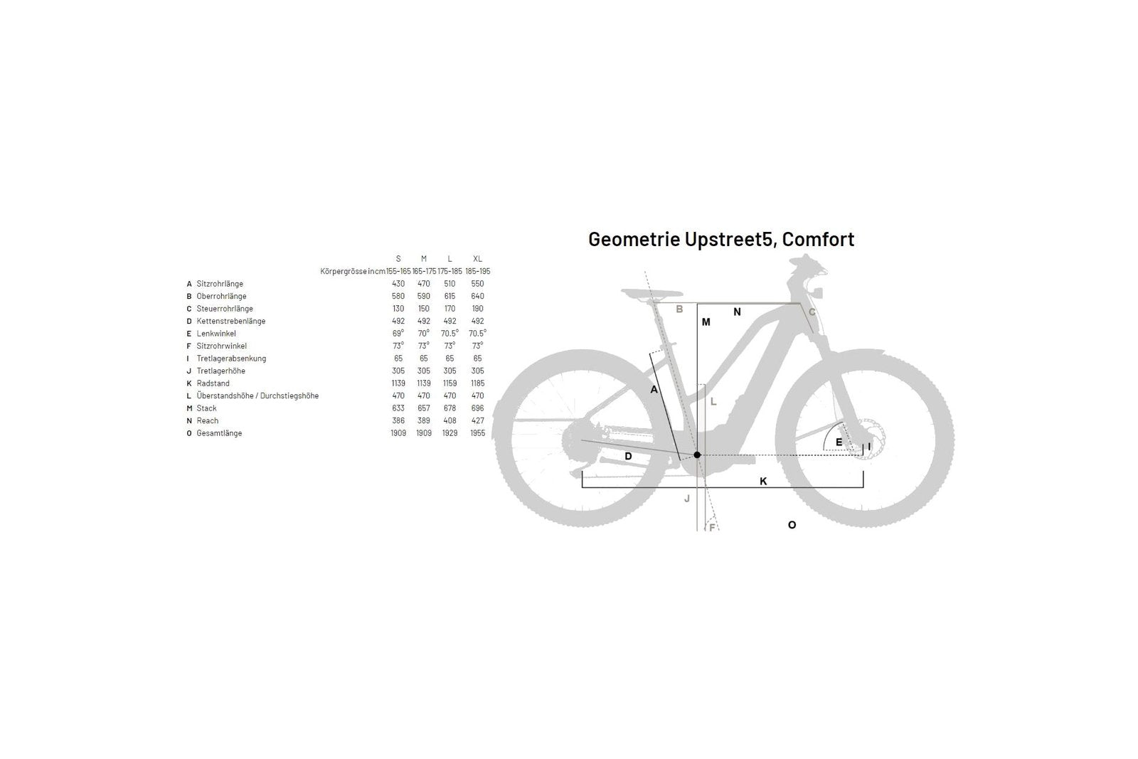 Flyer Upstreet5 7.10 HS 45 km/h – 750 Wh – 28 Zoll – Damen Sport – Aktion