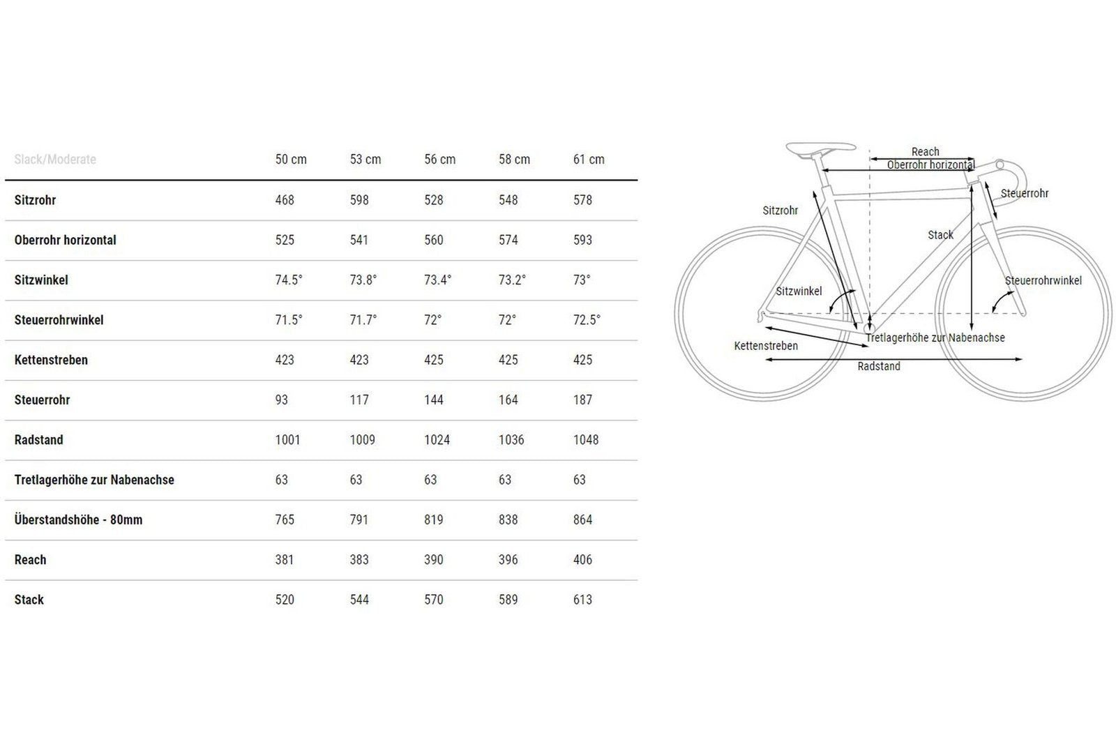 Cube Cross Race C:62 Pro – 28 Zoll – Diamant – 2024