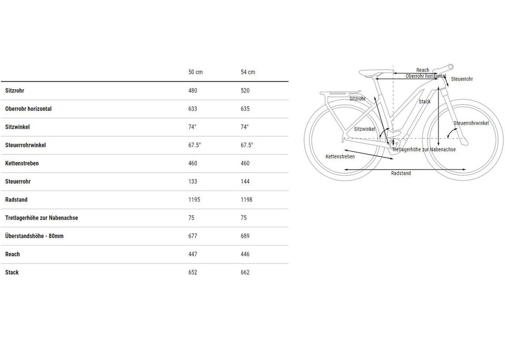 Cube Kathmandu Hybrid 750 45 km/h – 750 Wh – 28 Zoll – Damen Sport – 2025