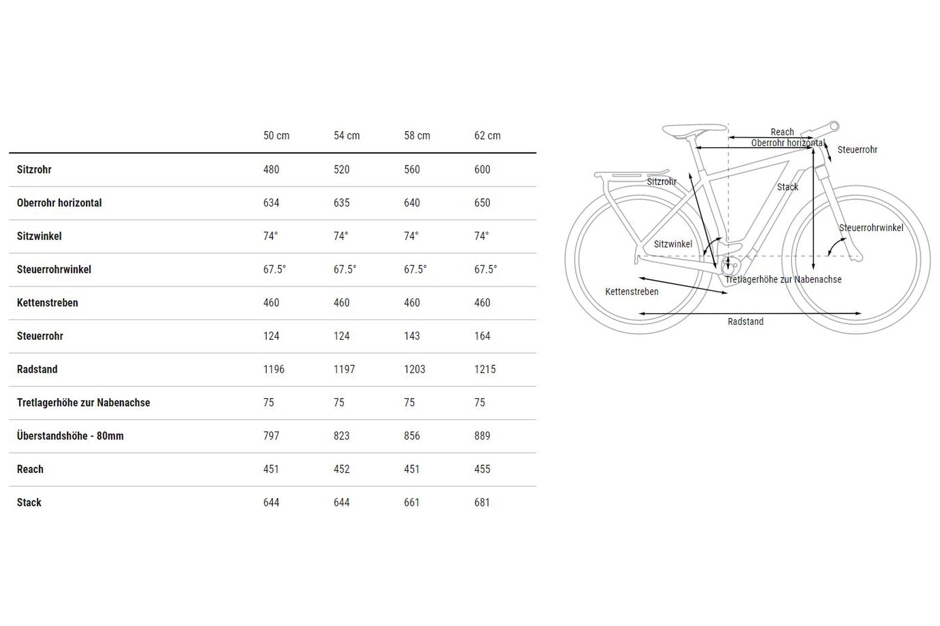 Cube Kathmandu Hybrid 750 45 km/h - 750 Wh - 28 Zoll - Diamant - 2026