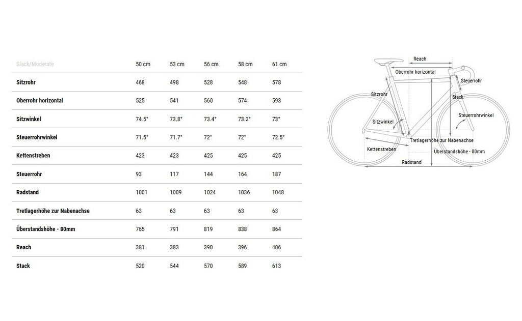Cube Cross Race C:62 Pro - 28 Zoll - Diamant - 2026