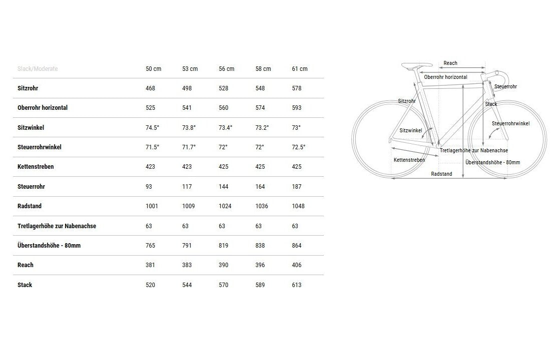 Cube Cross Race C:62 Pro - 28 Zoll - Diamant - 2026