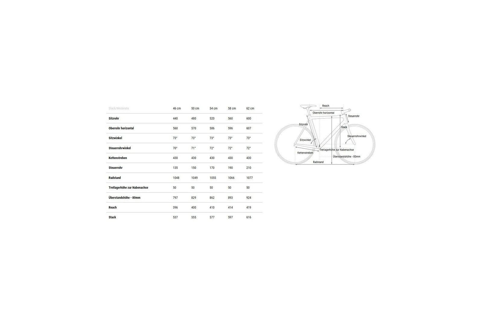 E-bike Cube Editor SLX FE – 28 Zoll – Diamant – 2025