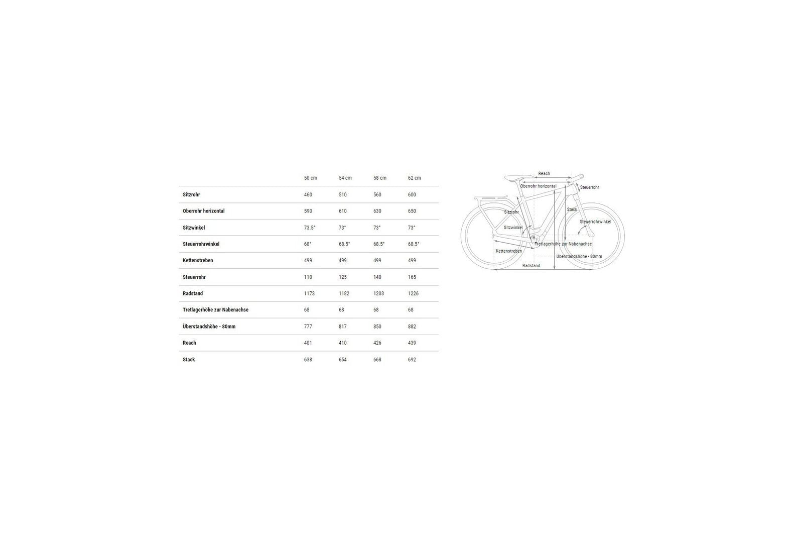 Cube Kathmandu Hybrid ONE 800 – 800 Wh – 28 Zoll – Diamant – 2025